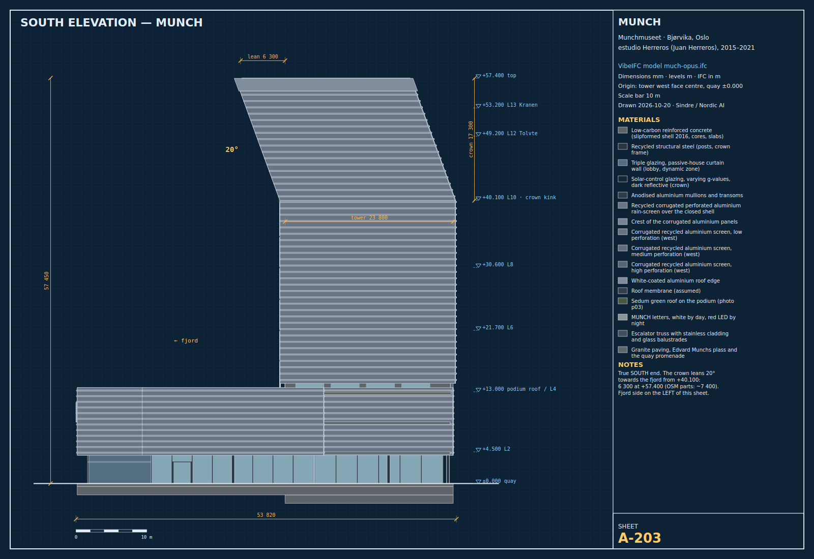 Sheet A-203 south elevation